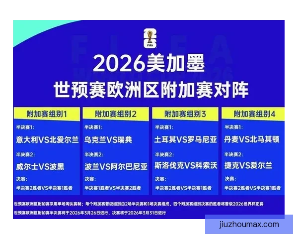 聚焦2026世界杯淘汰赛赛程全景解析强队对决晋级之路与夺冠悬念