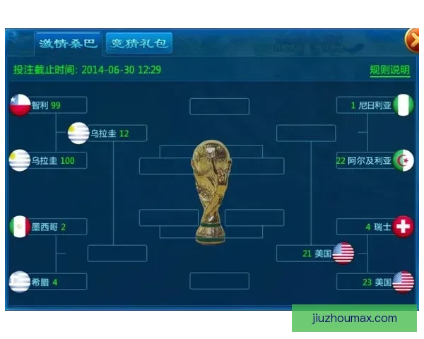 世界杯赛事竞猜预测：解析各队实力对比与赛程走势分析