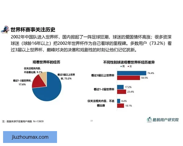 世界杯竞猜数据分析与预测：基于历史表现和赛程的深度研究