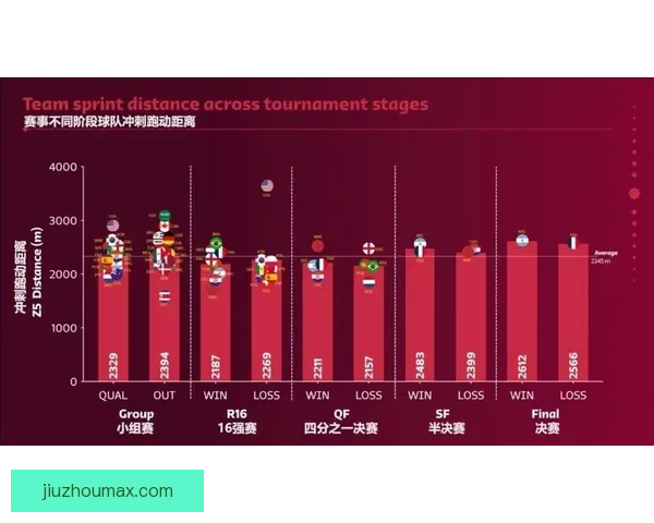 世界杯竞猜数据分析与预测：基于历史表现和赛程的深度研究