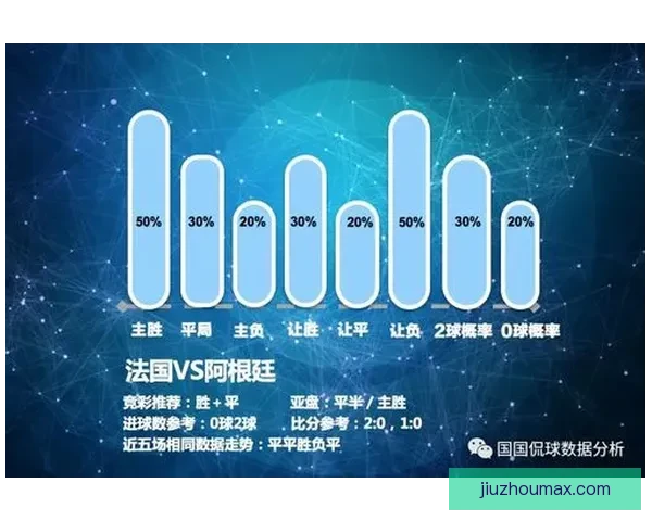 世界杯竞猜数据分析与预测：基于历史表现和赛程的深度研究