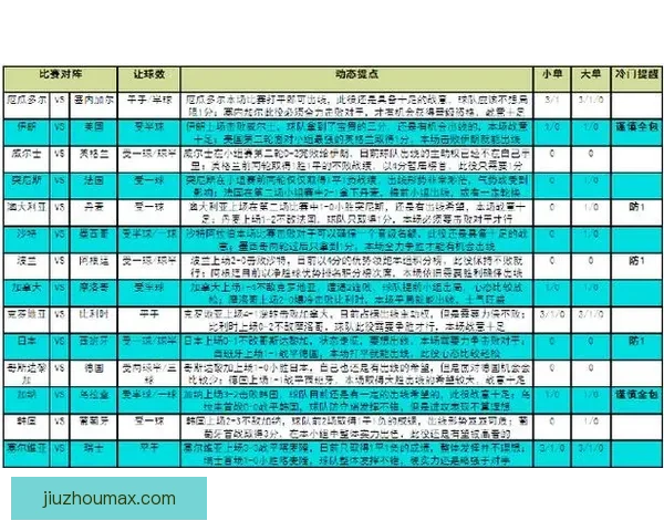 世界杯赛事竞猜预测：解析各队实力对比与赛程走势分析