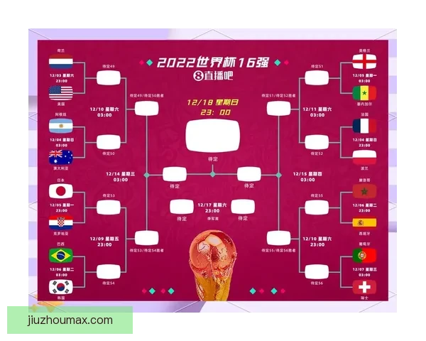 世界杯竞猜数据分析与预测：基于历史表现和赛程的深度研究